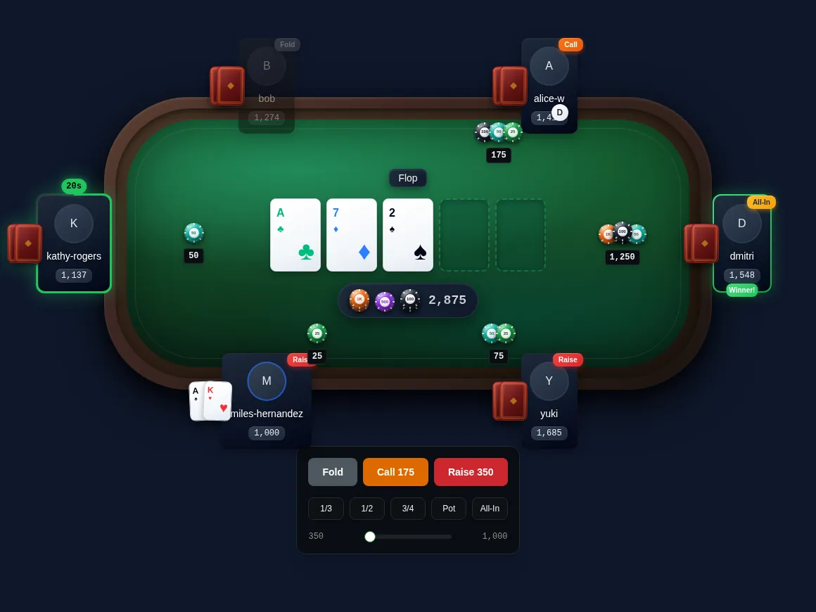 Action controls