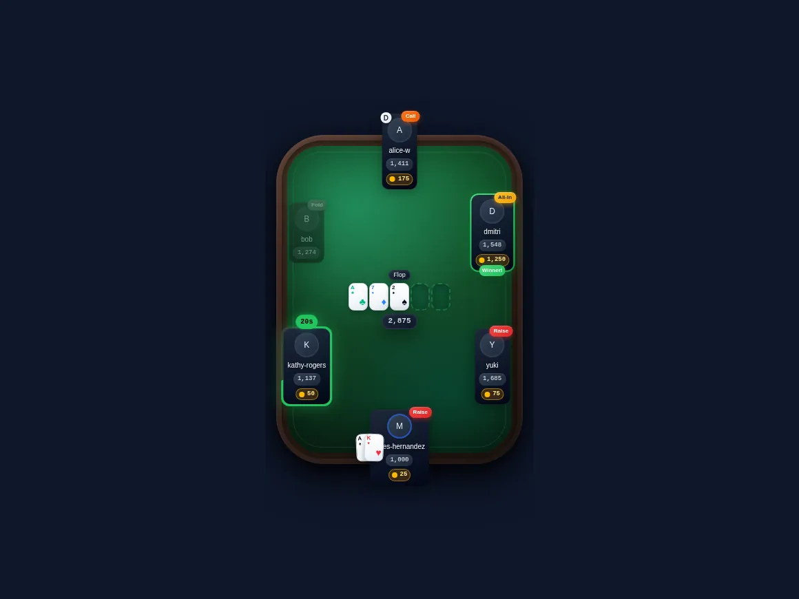 Table on a phone